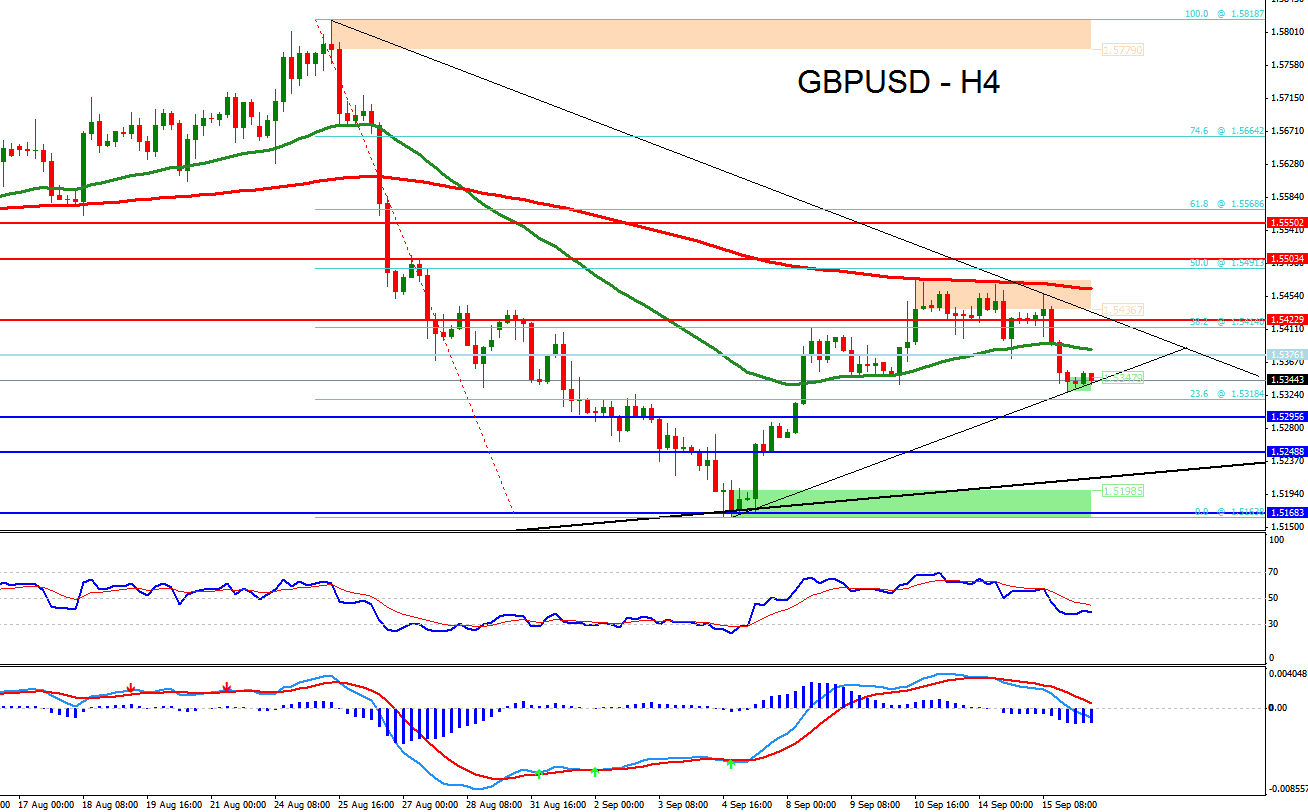 technical analysis forex charts